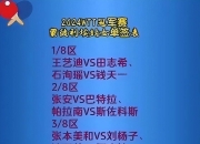 九游娱乐靠谱-世俱杯八强出炉，夺冠赔率更新：巴黎领跑，切尔西第3，多特垫底的简单介绍