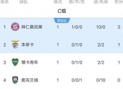 九游娱乐官方网站-世俱杯1日2败！亚洲四队集体被看衰新月夺冠赔率才1%