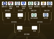 九游体育网页版-2029世俱杯已定4席FIFA改准入规则放欧洲老贵族入围？