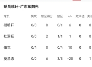 九游娱乐官方平台-广东队成功逆袭，遭遇竞争对手惨败的简单介绍