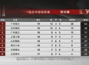 九游体育-恒大客场大胜，积分榜上升至前几名