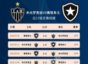 九游娱乐靠谱-世俱杯亚洲区球队表现分析