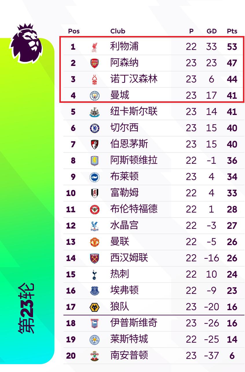 莱加内斯主场失利，排名下滑的简单介绍