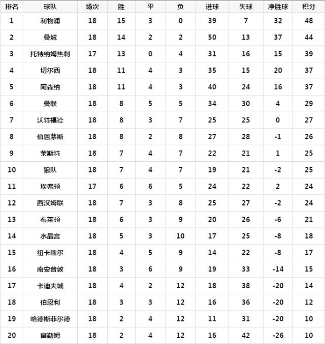 世俱杯最新积分榜实时更新(世俱杯最新积分榜实时更新数据)
