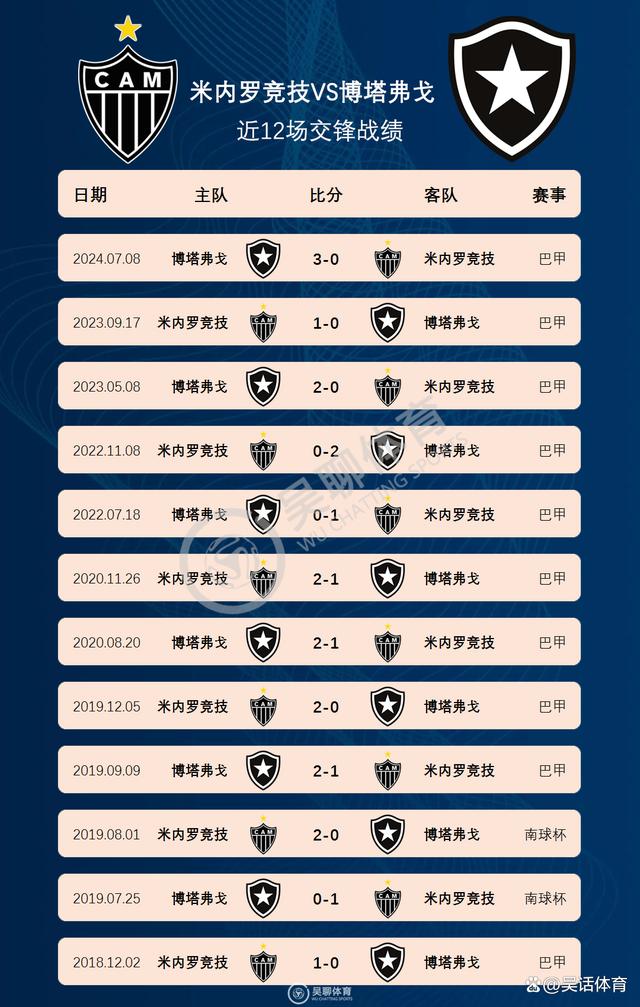 世俱杯亚洲区球队表现分析