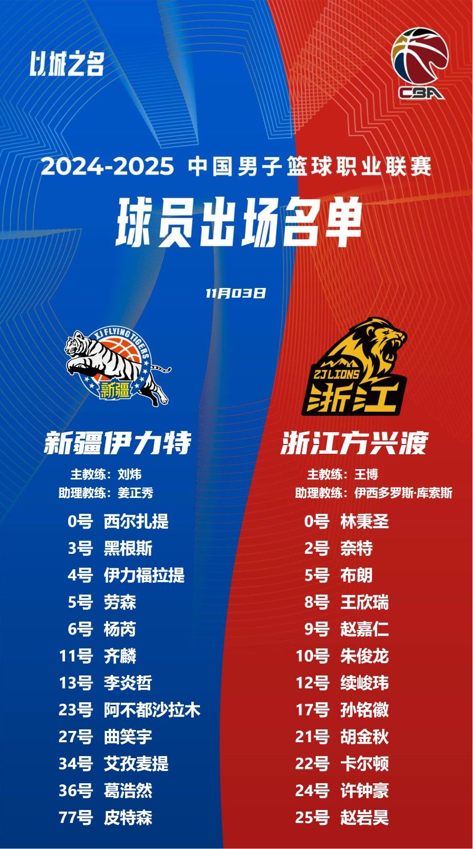 包含胡金秋27分广厦击败辽宁赵睿26分新疆胜吉林的词条