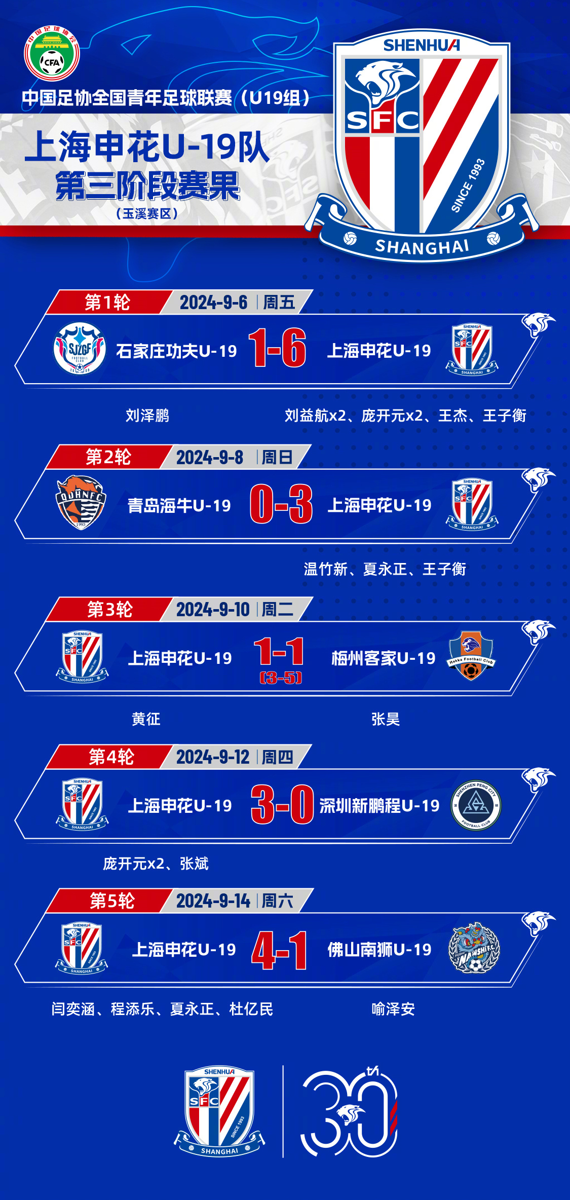 3-2、2-3足协杯8强出炉！蓉城申花国安冲冠，中甲诞生最大黑马