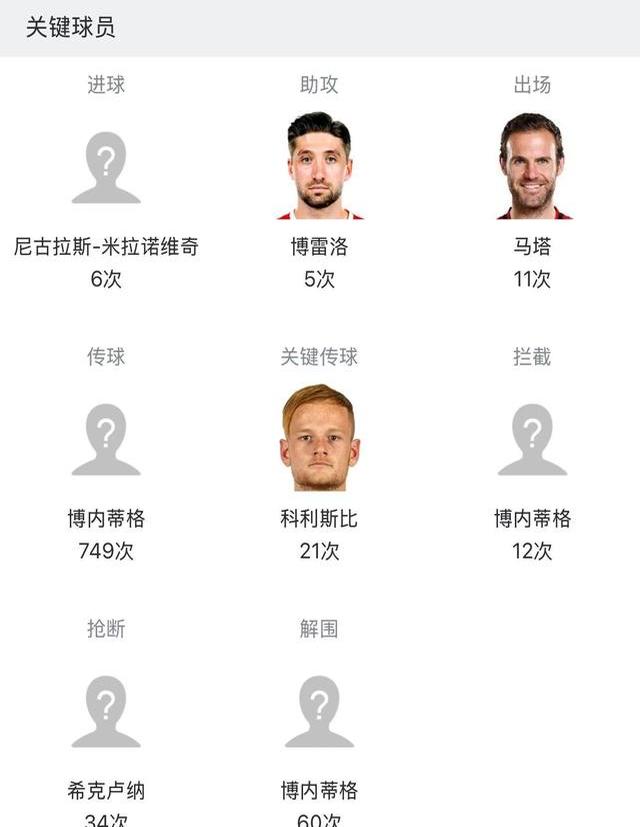 关于西悉尼流浪者战术调整，关键球员或将首发出战的信息
