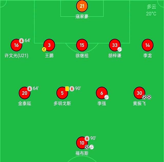 中甲积分榜2-0胜广州，延边龙鼎主场8战全胜，力争保四的简单介绍