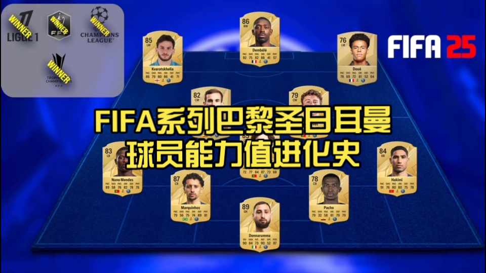 FIFA评世俱杯十大冷门：巴黎三度上榜半职业球队拿分当选第1的简单介绍