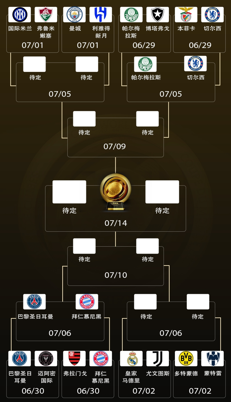 2029世俱杯已定4席FIFA改准入规则放欧洲老贵族入围？