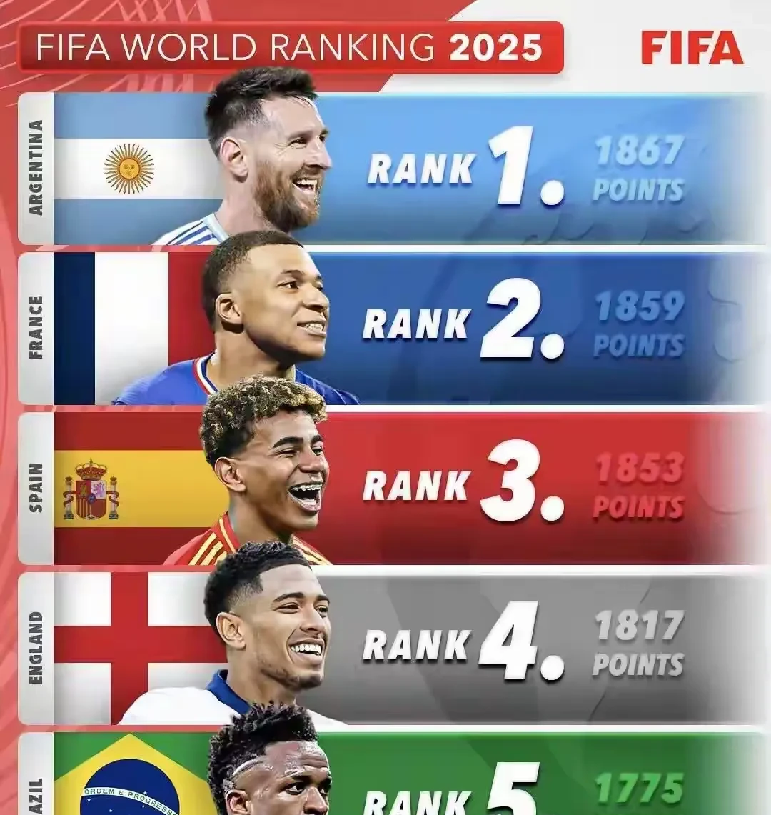 波嗨？2026世界杯东道主美国0-4瑞士各赛事遭遇4连败的简单介绍