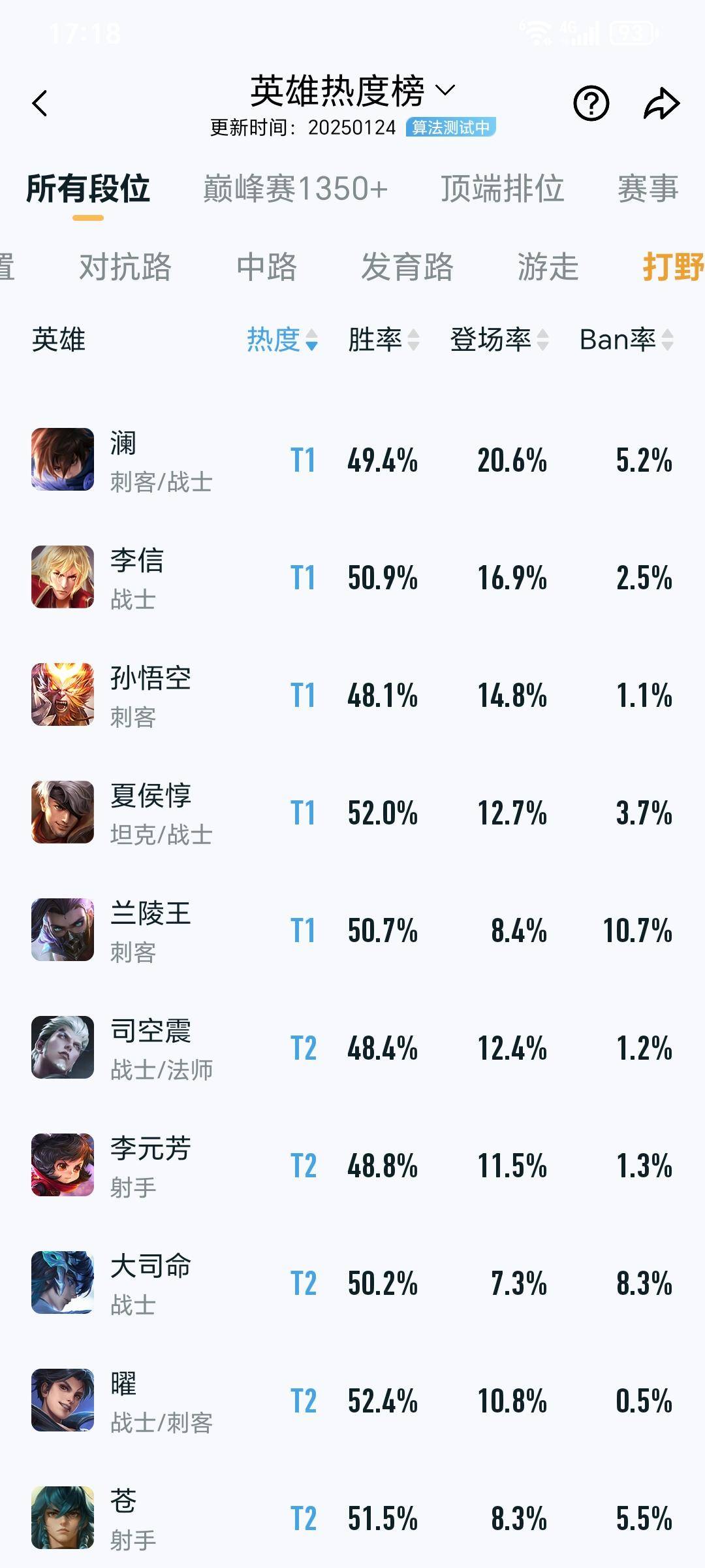 王者哪个位置好上分？放弃辅助，避开对抗，射手打野二选一的简单介绍