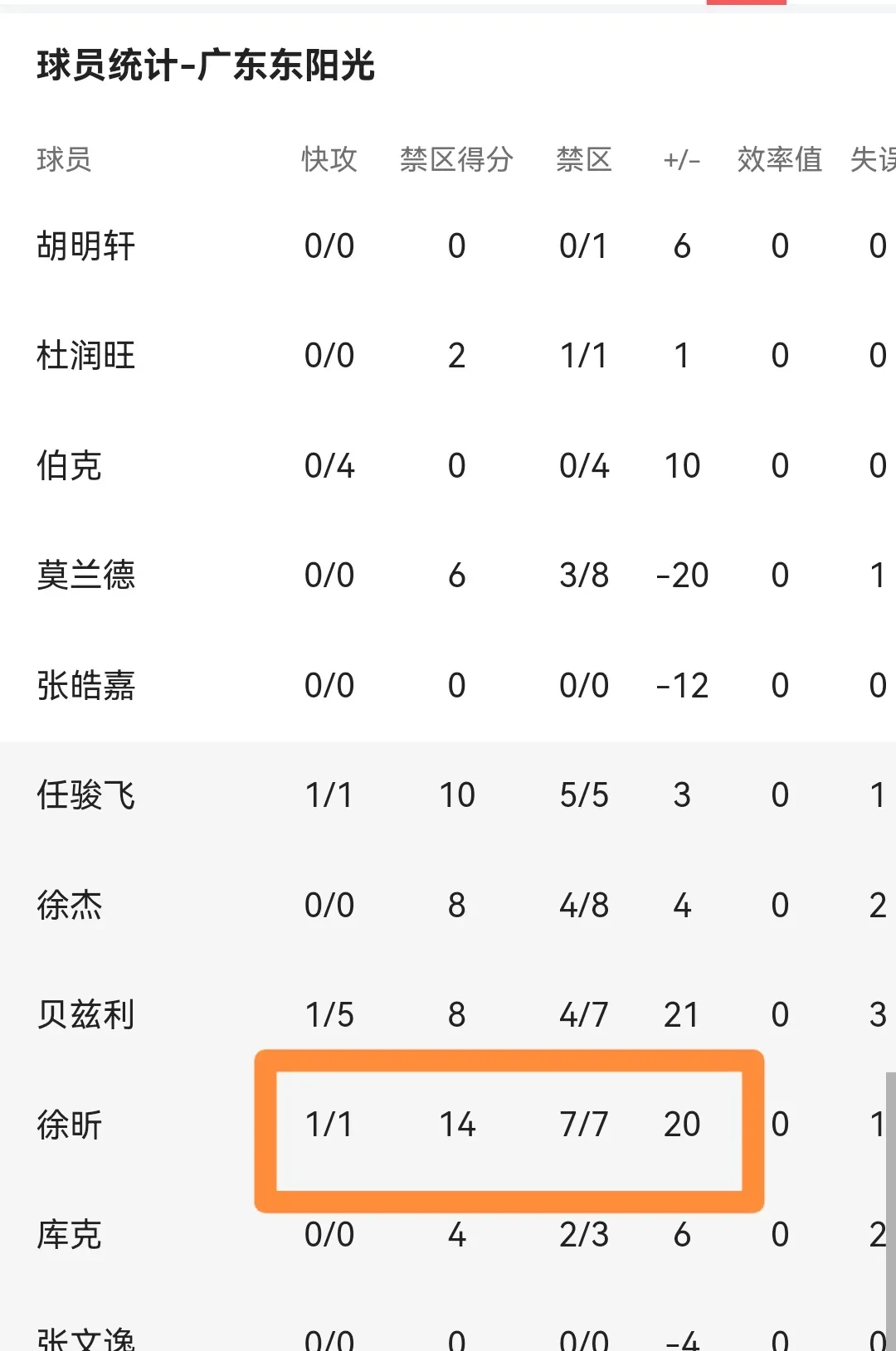 广东队成功逆袭，遭遇竞争对手惨败的简单介绍