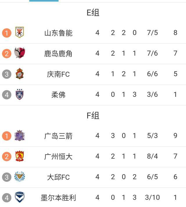 恒大客场大胜，积分榜上升至前几名