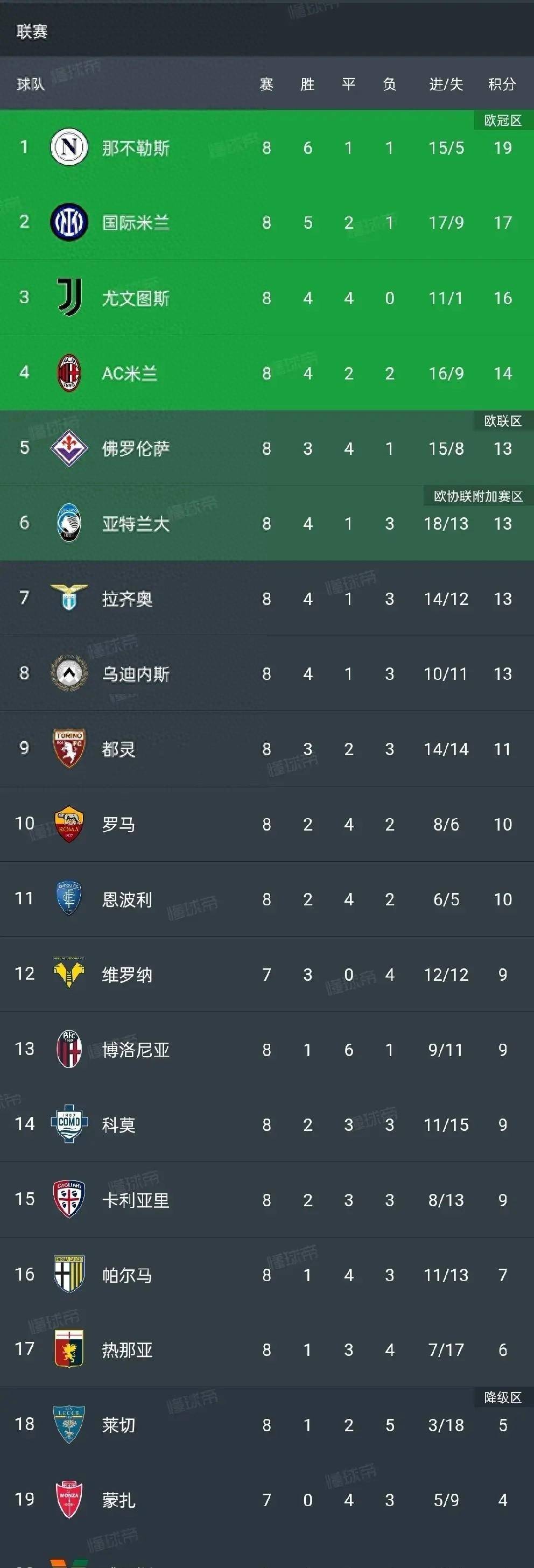 关于那不勒斯主场大胜排名继续攀升的信息