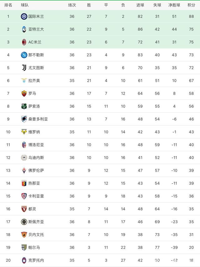 尤文图斯客场战平，稳固积分的简单介绍
